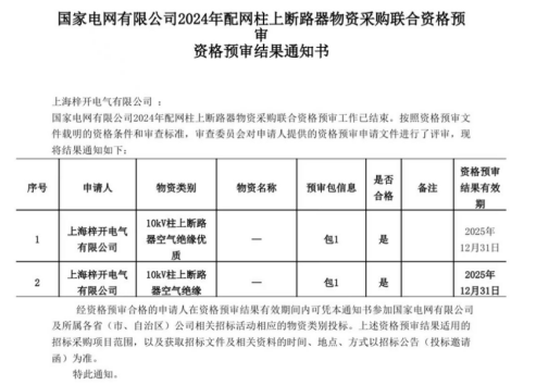 Shanghai Zi Kai Electric با موفقیت از بررسی صلاحیت شبکه برق ملی عبور کرده است!